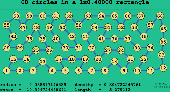 68 circles in a rectangle