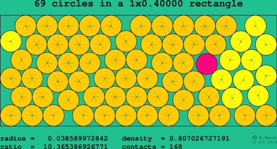 69 circles in a rectangle