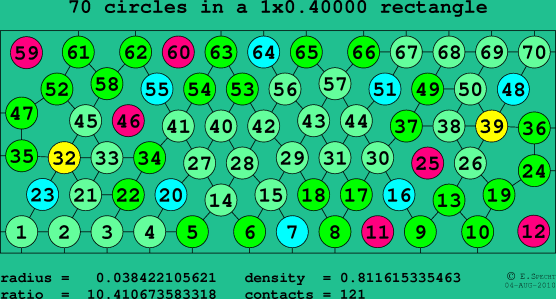 70 circles in a rectangle