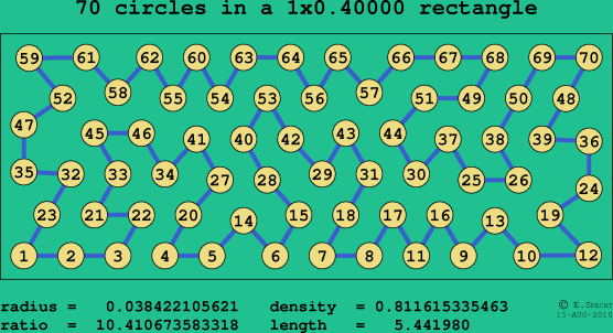 70 circles in a rectangle