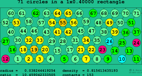 71 circles in a rectangle