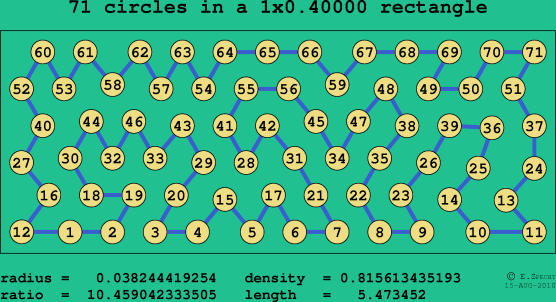 71 circles in a rectangle