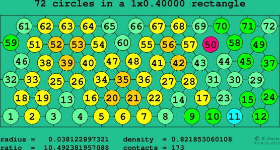 72 circles in a rectangle