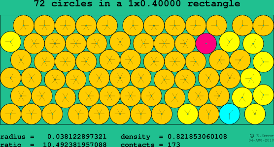 72 circles in a rectangle