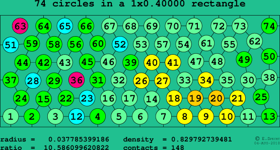 74 circles in a rectangle