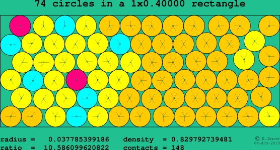 74 circles in a rectangle
