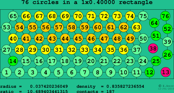 76 circles in a rectangle