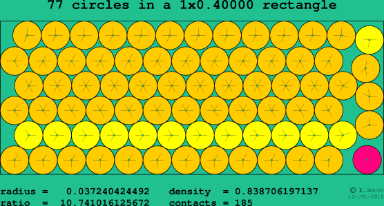 77 circles in a rectangle