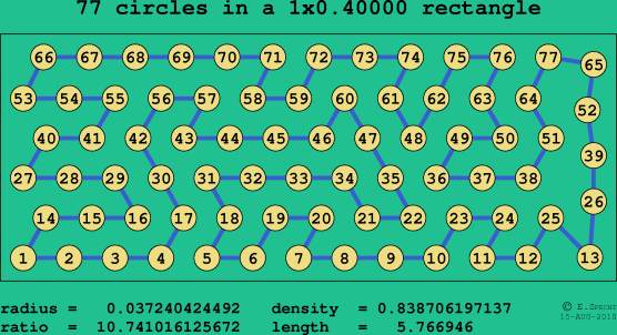 77 circles in a rectangle