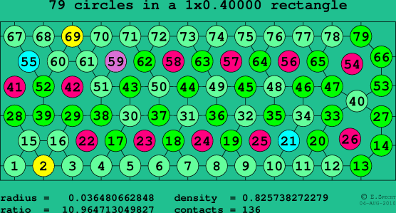 79 circles in a rectangle