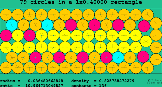 79 circles in a rectangle