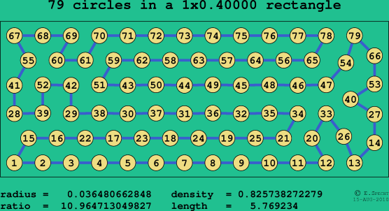 79 circles in a rectangle