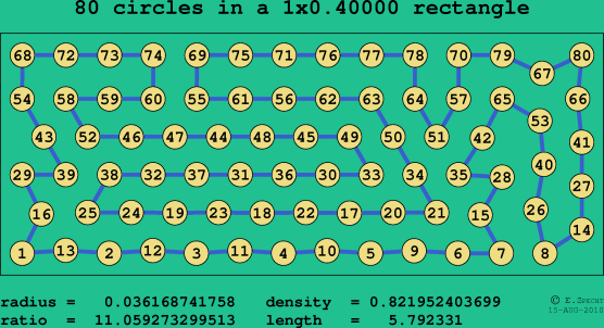 80 circles in a rectangle