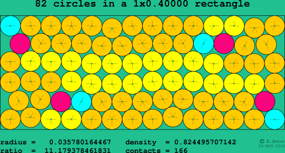 82 circles in a rectangle