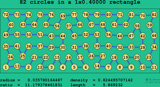 82 circles in a rectangle