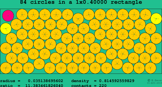 84 circles in a rectangle