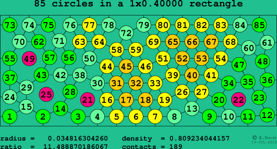 85 circles in a rectangle