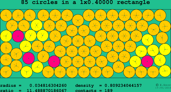 85 circles in a rectangle