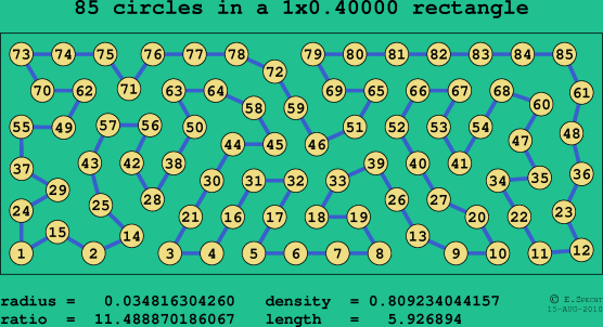 85 circles in a rectangle