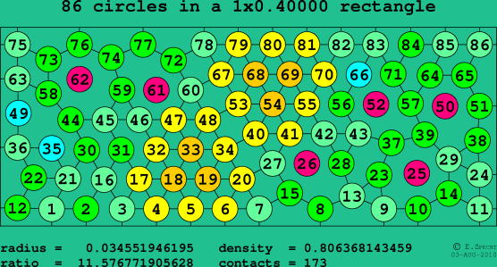 86 circles in a rectangle
