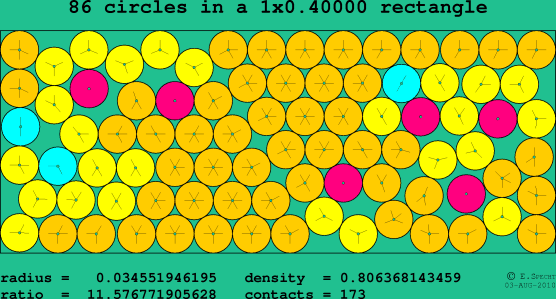 86 circles in a rectangle
