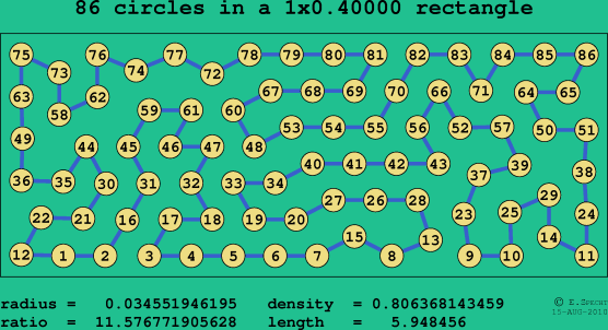 86 circles in a rectangle