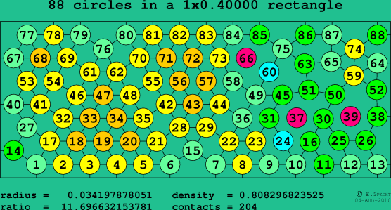 88 circles in a rectangle