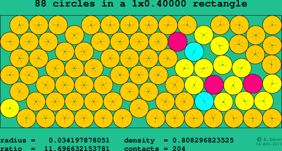88 circles in a rectangle