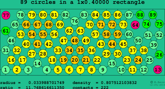 89 circles in a rectangle