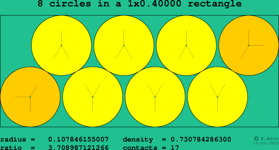 8 circles in a rectangle