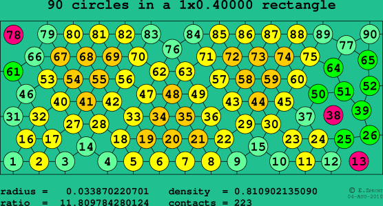 90 circles in a rectangle