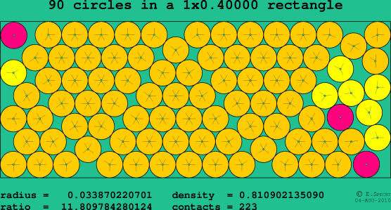 90 circles in a rectangle