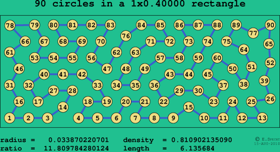 90 circles in a rectangle