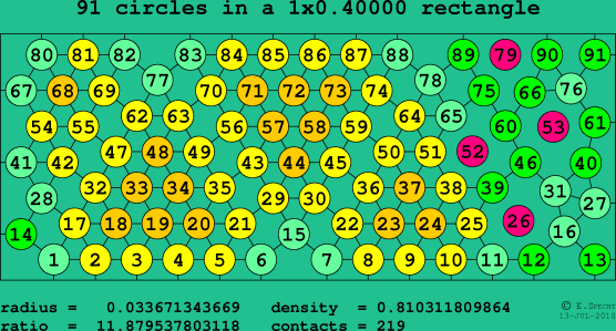 91 circles in a rectangle