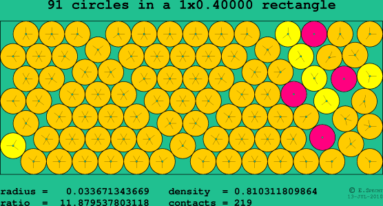 91 circles in a rectangle