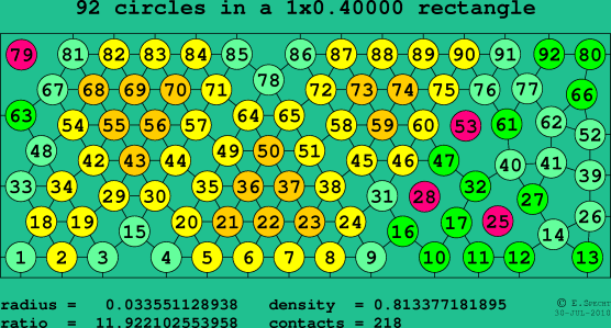 92 circles in a rectangle