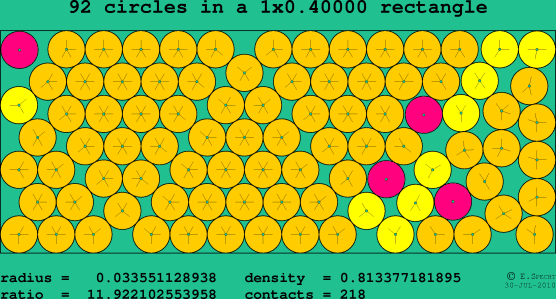 92 circles in a rectangle