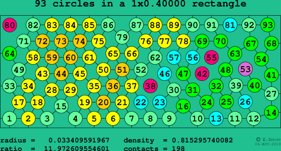 93 circles in a rectangle