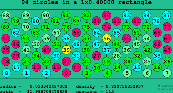 94 circles in a rectangle