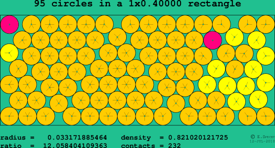 95 circles in a rectangle