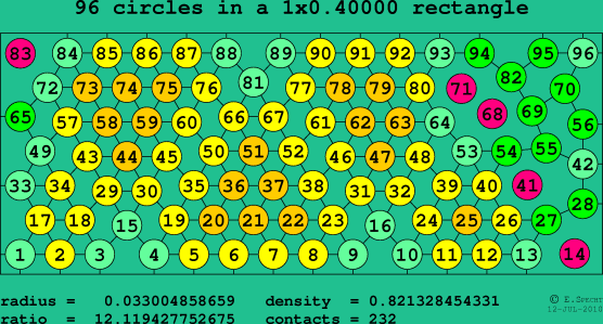 96 circles in a rectangle