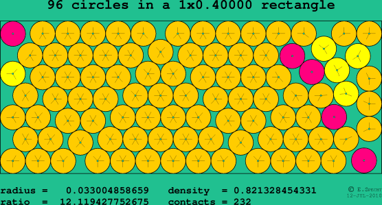 96 circles in a rectangle