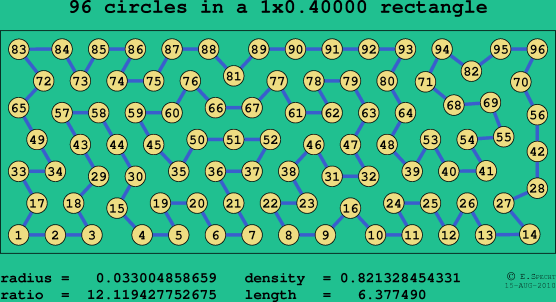 96 circles in a rectangle