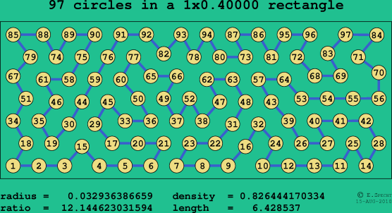 97 circles in a rectangle