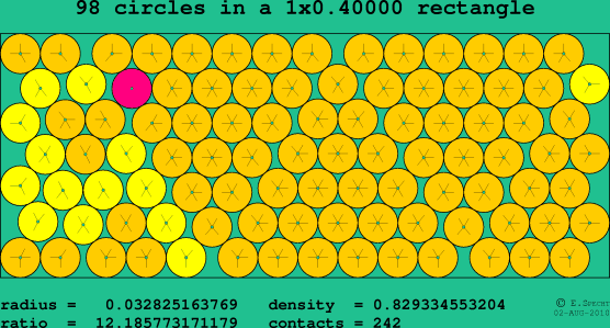 98 circles in a rectangle