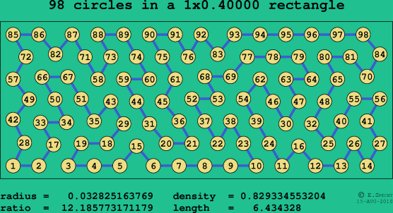 98 circles in a rectangle
