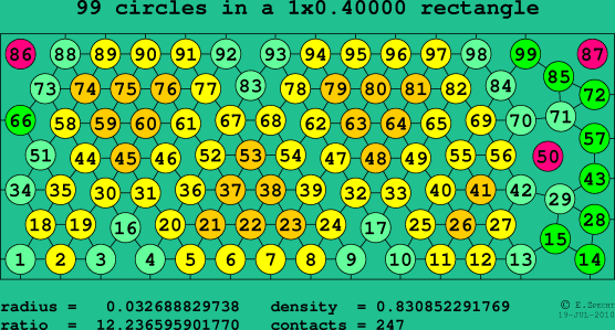 99 circles in a rectangle