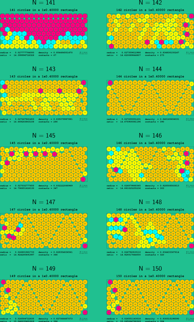 141-150 circles in a 1x0.40000 rectangle