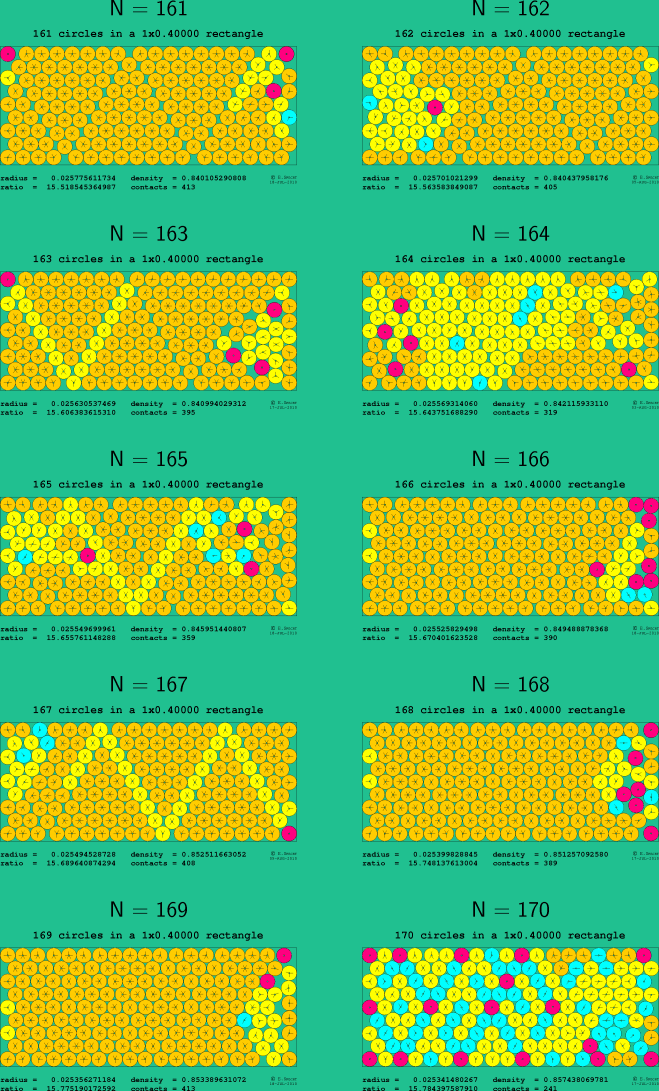 161-170 circles in a 1x0.40000 rectangle