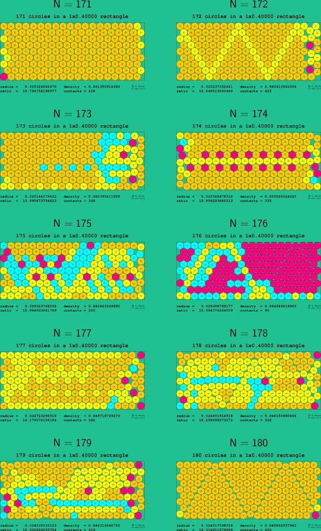 171-180 circles in a 1x0.40000 rectangle
